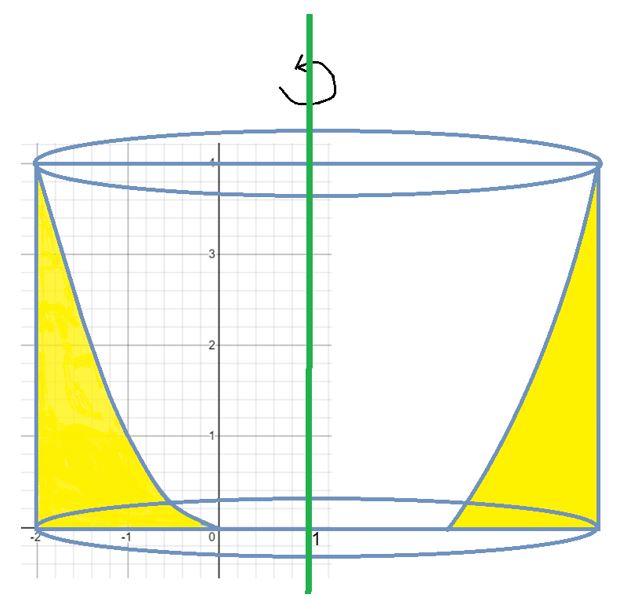 Advanced Math homework question answer, step 1, image 1