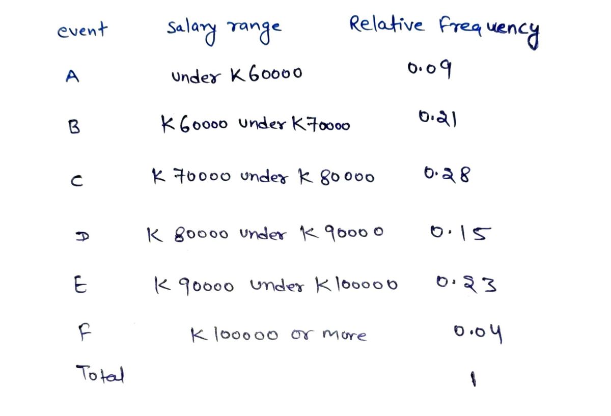 Statistics homework question answer, step 1, image 1