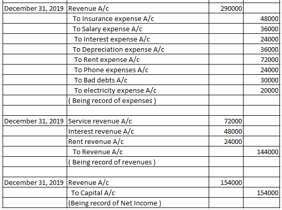 Accounting homework question answer, step 2, image 2