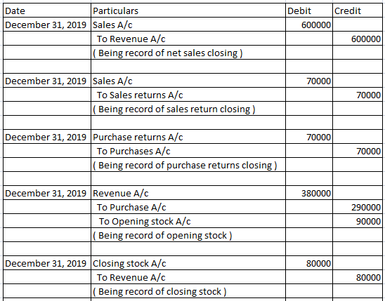 Accounting homework question answer, step 2, image 1