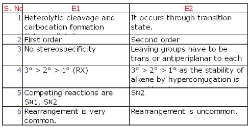 Chemistry homework question answer, step 1, image 1