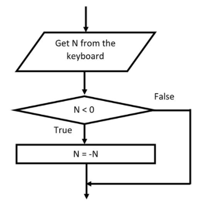 Computer Engineering homework question answer, step 1, image 1