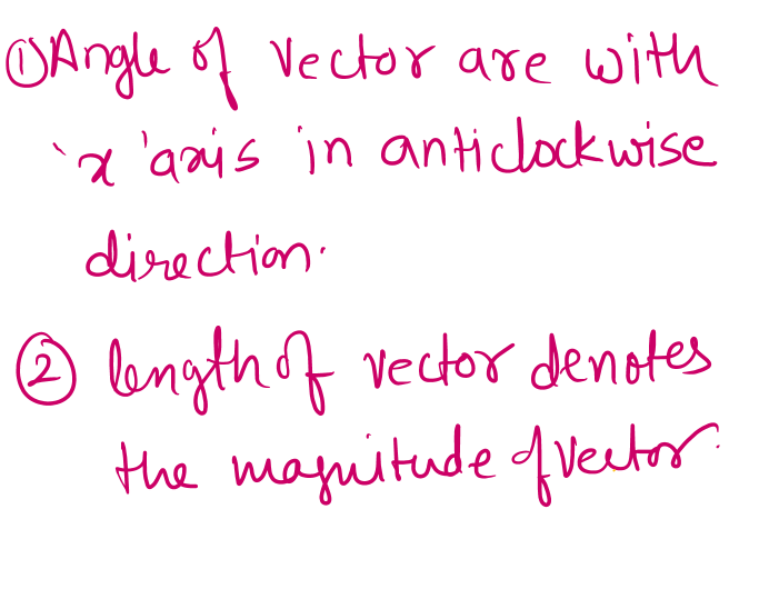 Physics homework question answer, step 1, image 1