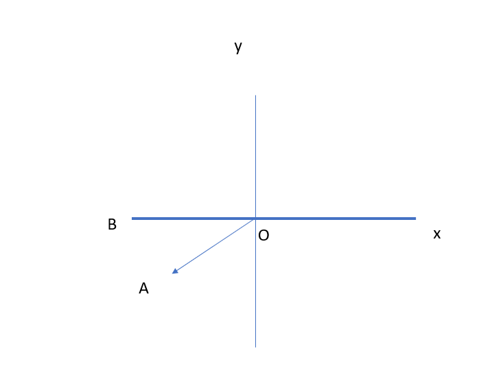 Physics homework question answer, step 1, image 1