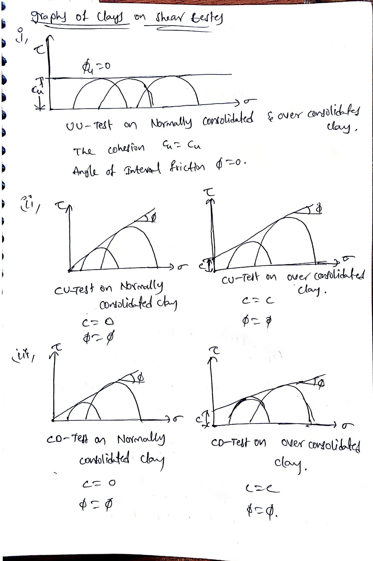 Civil Engineering homework question answer, step 2, image 1