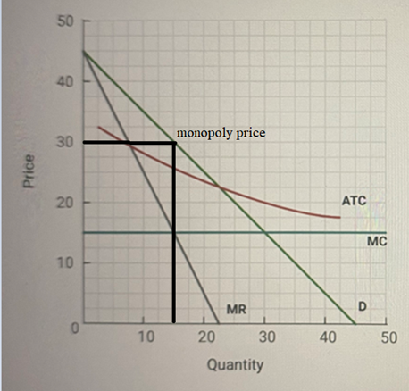 Economics homework question answer, step 1, image 1