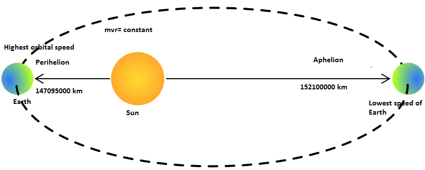 Earth Science homework question answer, step 1, image 1