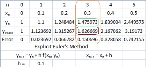 Advanced Math homework question answer, step 2, image 1