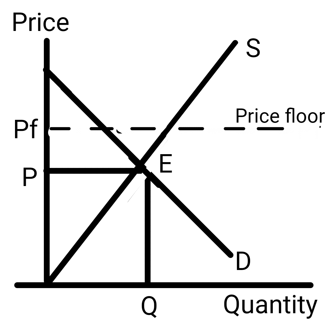 Economics homework question answer, step 1, image 1