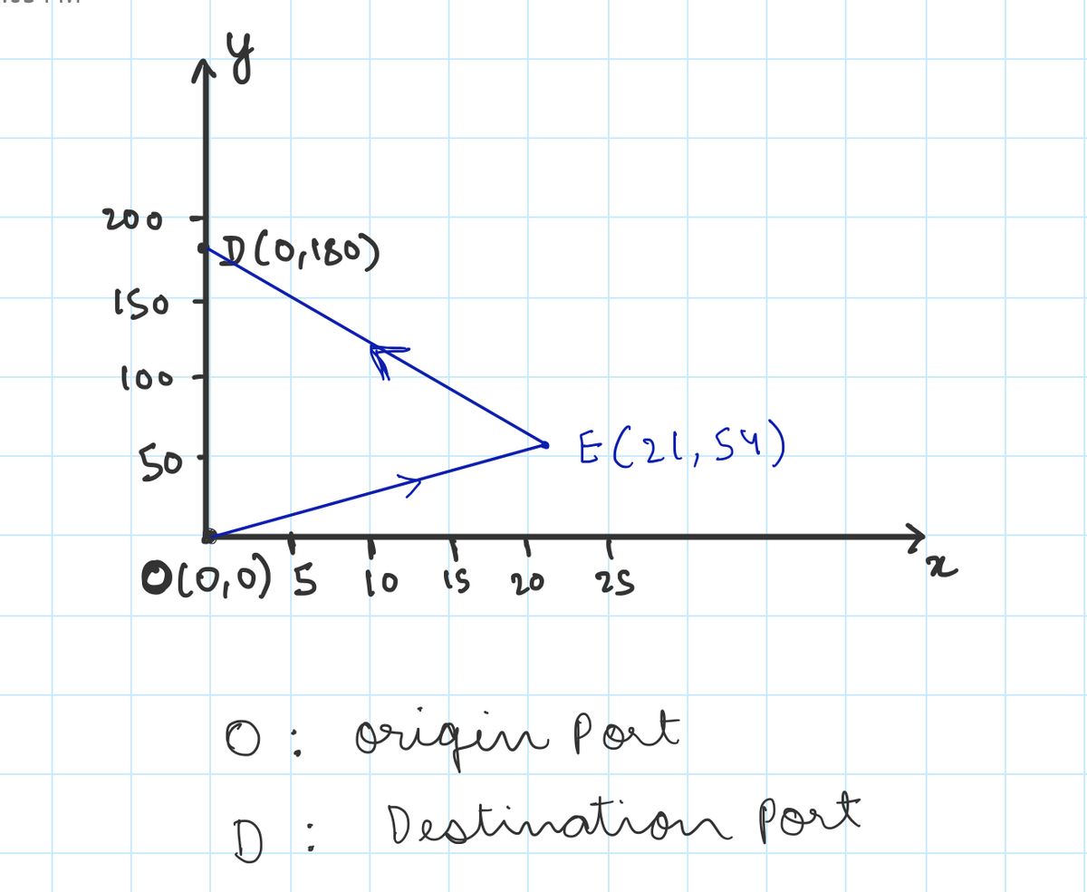 Physics homework question answer, step 1, image 1