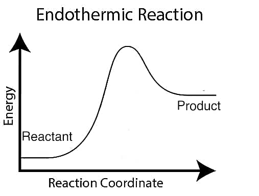 Chemistry homework question answer, step 1, image 1