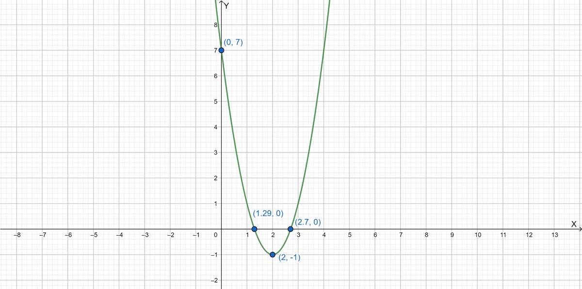 Calculus homework question answer, step 1, image 1