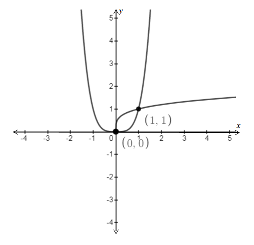 Calculus homework question answer, step 2, image 1