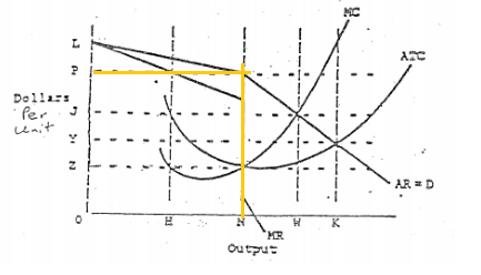 Economics homework question answer, step 1, image 1