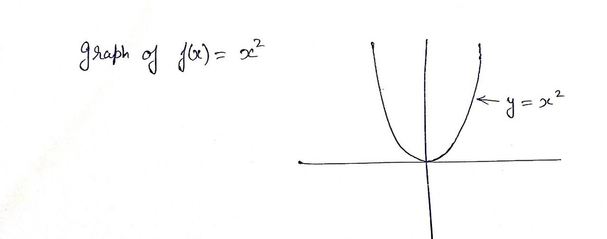 Algebra homework question answer, step 1, image 1