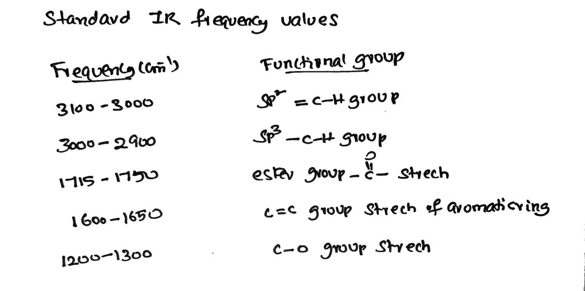 Chemistry homework question answer, step 1, image 1