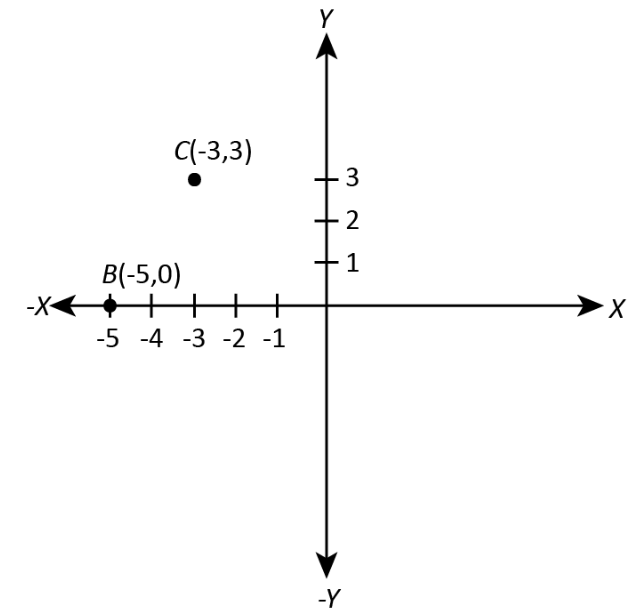 Geometry homework question answer, step 1, image 1