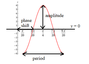 Advanced Math homework question answer, step 1, image 1