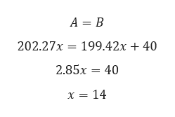 A B
202.27x 199.42x + 40
2.85x 40
x = 14
