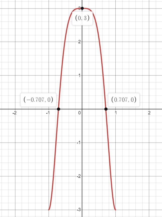 Advanced Math homework question answer, step 1, image 1