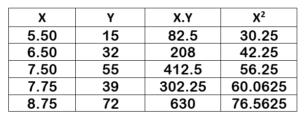 Statistics homework question answer, step 1, image 1