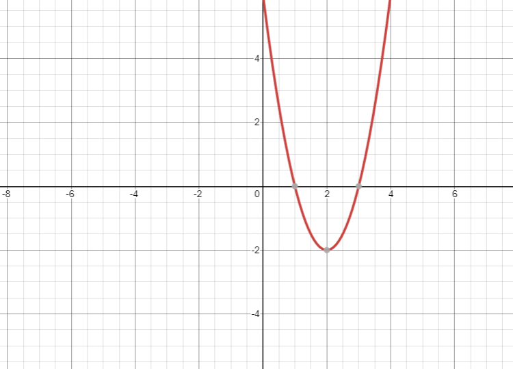 Advanced Math homework question answer, step 4, image 1