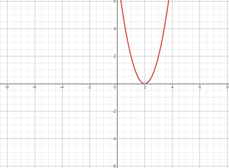 Advanced Math homework question answer, step 3, image 1