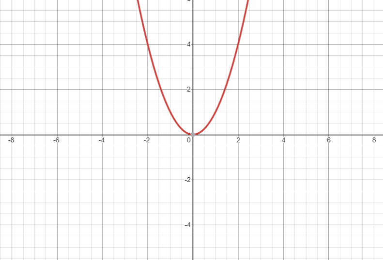 Advanced Math homework question answer, step 1, image 1