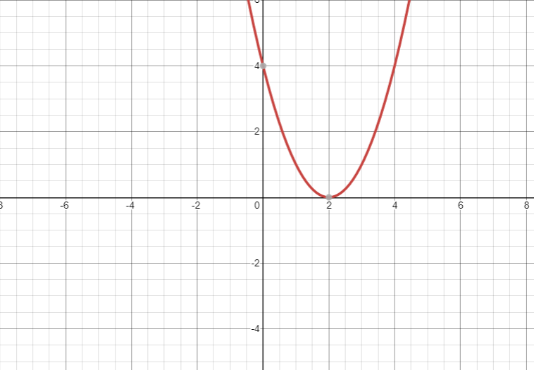 Advanced Math homework question answer, step 2, image 1