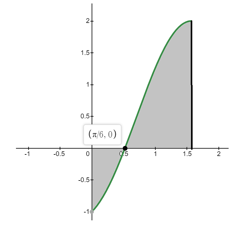 Calculus homework question answer, step 1, image 1