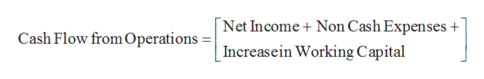 Finance homework question answer, Step 2, Image 1