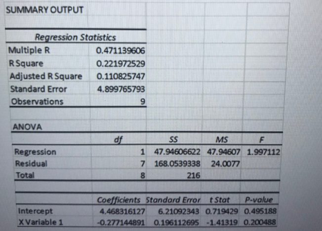 Statistics homework question answer, step 1, image 1