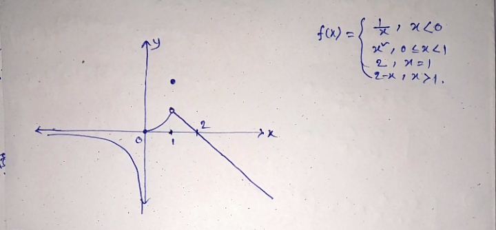 Calculus homework question answer, step 1, image 1