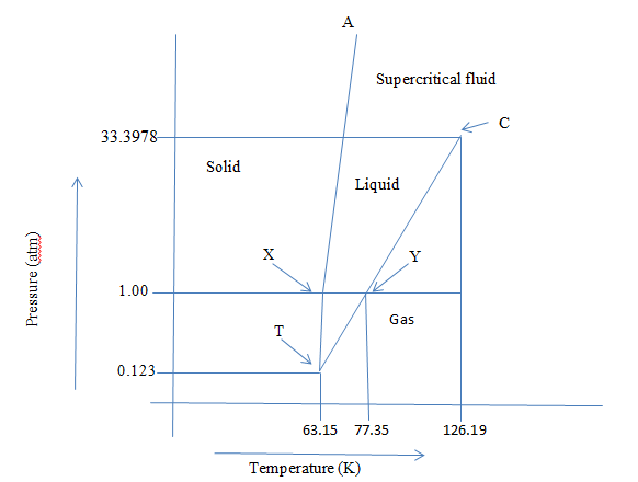 Chemistry homework question answer, step 2, image 1