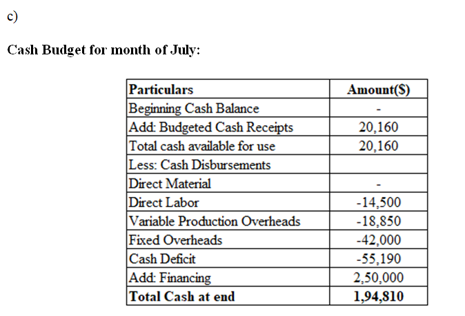 Accounting homework question answer, step 2, image 3