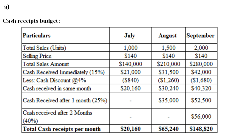 Accounting homework question answer, step 2, image 1