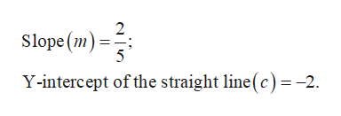 2
Slope (m)
5
Y-intercept of the straight line (c)-2
