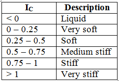 Civil Engineering homework question answer, step 1, image 1