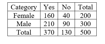 Statistics homework question answer, step 2, image 1