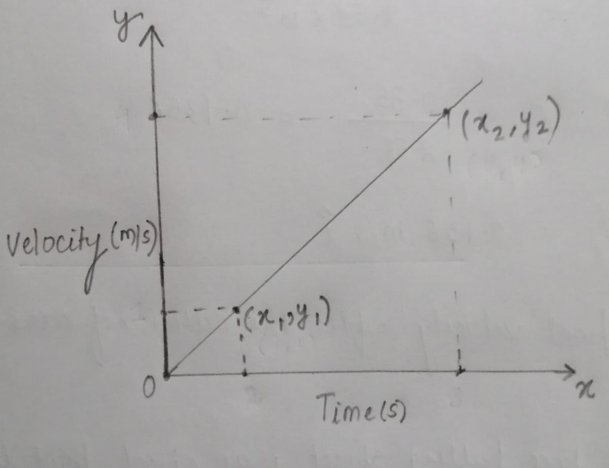 Physics homework question answer, step 2, image 1