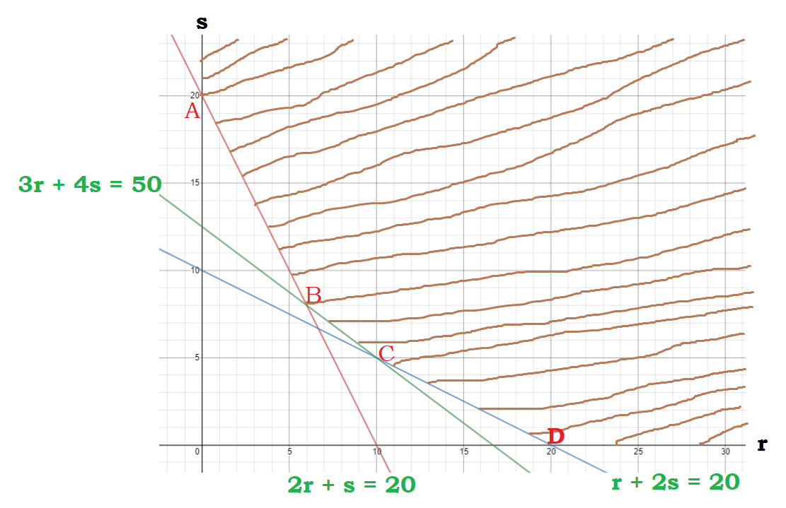 Advanced Math homework question answer, step 1, image 2