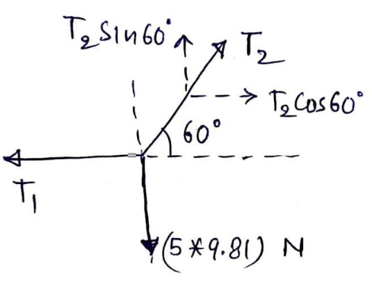 Physics homework question answer, step 1, image 1