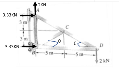 Civil Engineering homework question answer, step 1, image 1