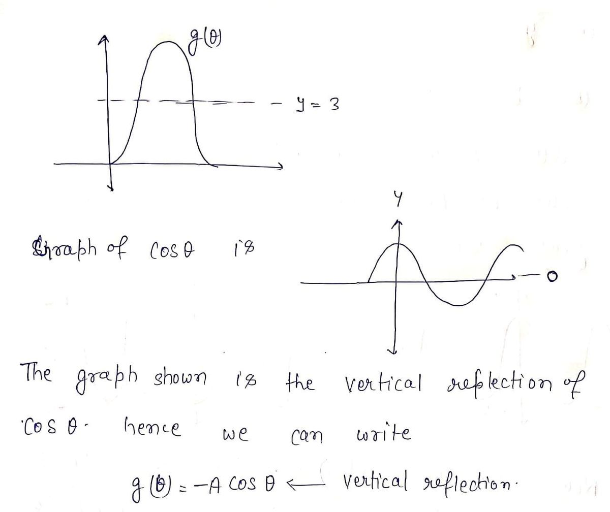 Calculus homework question answer, step 1, image 1