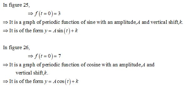 Calculus homework question answer, step 1, image 1