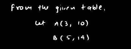 Algebra homework question answer, step 1, image 1