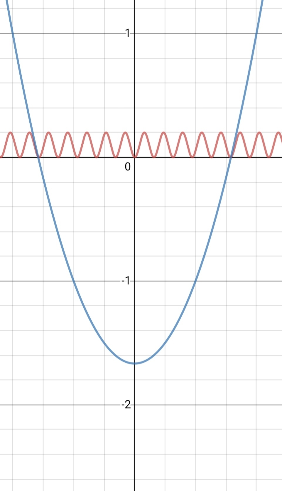 Advanced Math homework question answer, step 1, image 1