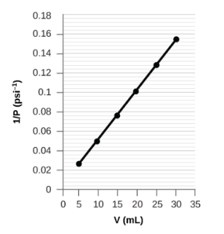 Chemistry homework question answer, step 2, image 2