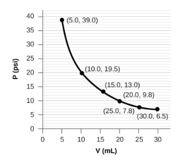 Chemistry homework question answer, step 2, image 1