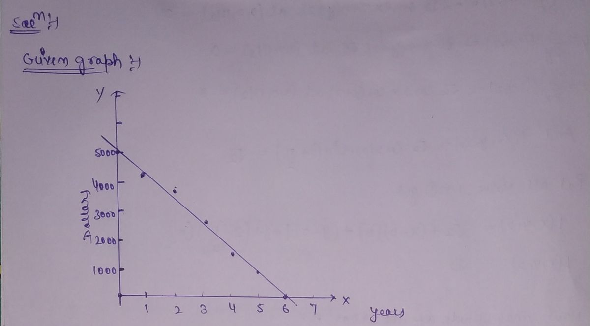 Algebra homework question answer, step 1, image 1